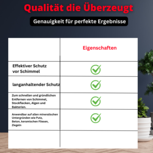 Profungit Schimmelschutzfarbe (Premium Anti Schimmelfarbe 1in2 Lösung) – Bild 4