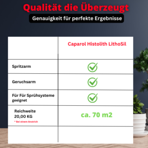 Histolith LithoSil Sol-Silikat-Innenfarbe Weiss – Bild 3
