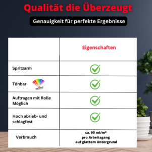 einzA Lawinol Maschinenlack 1K Lack Wunschfarbton – Bild 2